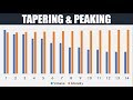 Tapering & Peaking for Performance | How to Peak When it Counts