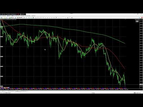 10　高値・安値の取り方と大衆心理分析