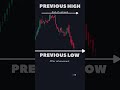 HEAD AND SHOULDER PATTERN || THE DOJI