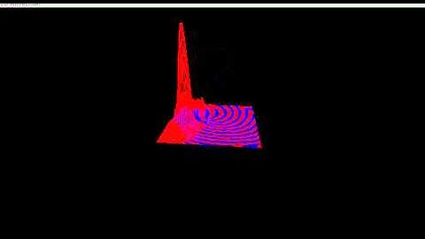 Lax-Wendroff 2D Rotational Flow
