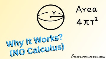 Area of a Sphere: Why It Works?  (NO Calculus)