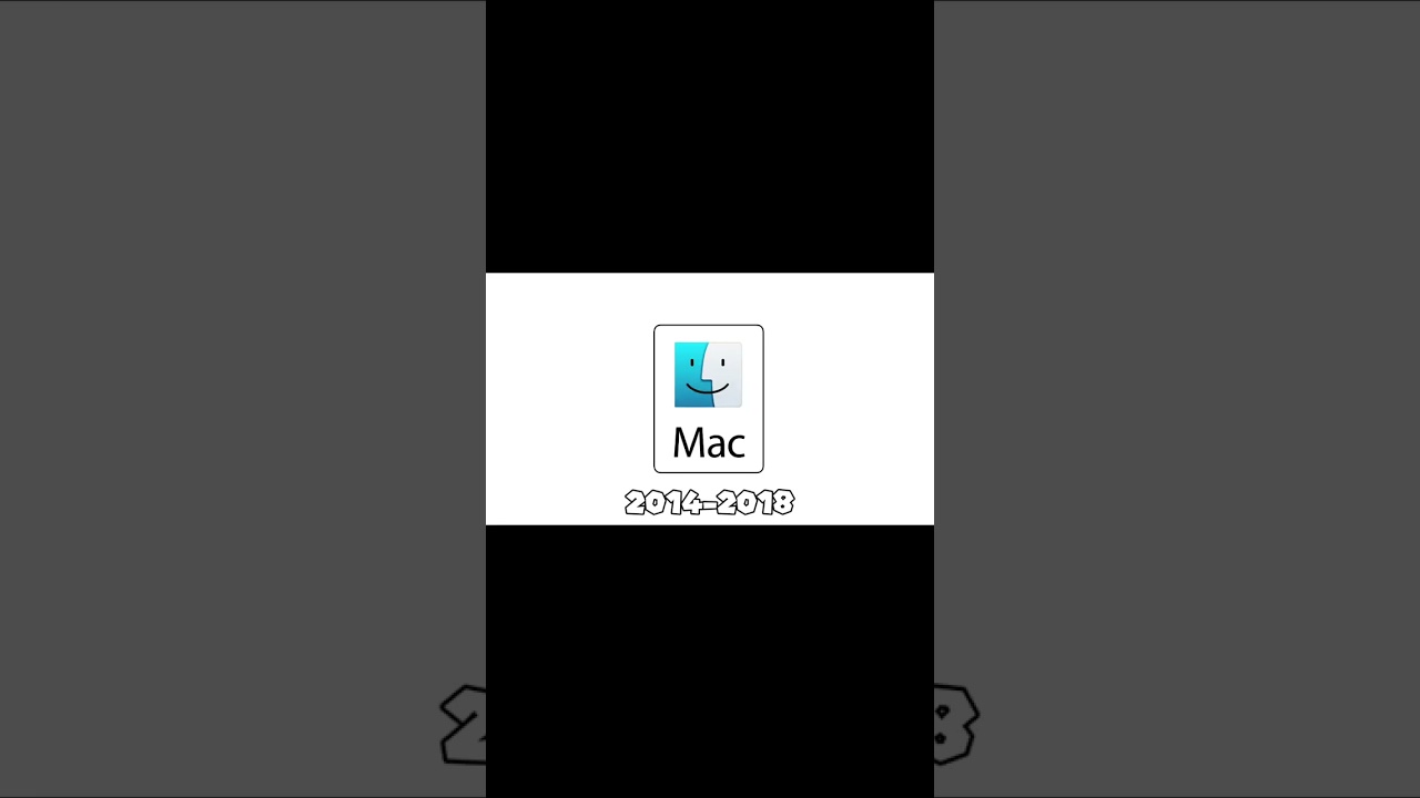 Apple Mac Logo Evolution Historical Logos (Rich Fox) 