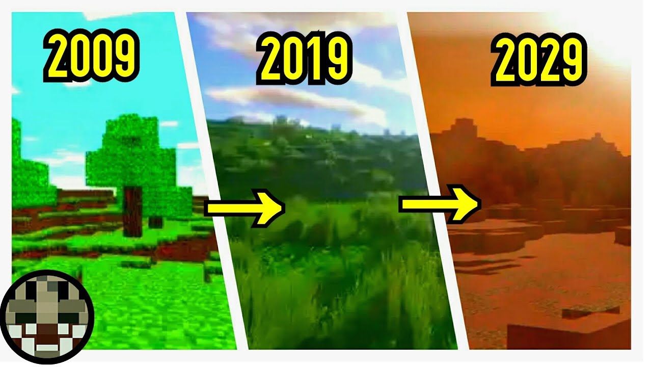 Minecraft Timeline - On The Road To Ten Years || Minecraft Evolution