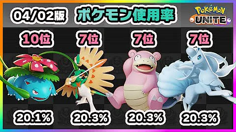 ポケモンユナイト 実は今の環境とおせんぼうカビゴンが強いらしい ゆっくり実況 Mp3