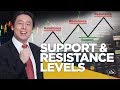 Identifying Support & Resistance Levels in Forex Trading