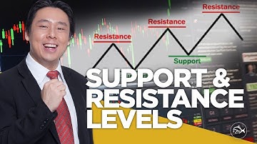 Identifying Support & Resistance Levels in Forex Trading