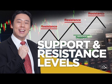 Identifying Support & Resistance Levels in Forex Trading