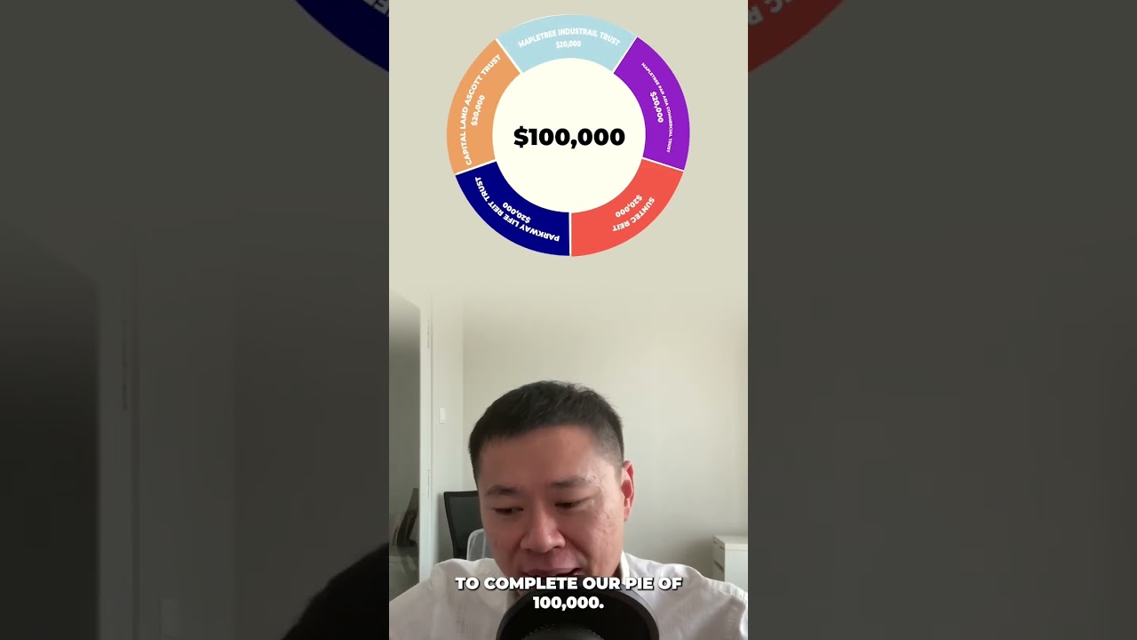 $5,400 Dividends? This Is How I'd Invest