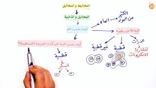 مراجعات عين - المخاليط والمحاليل 2