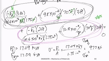 Mechanics of Materials - Statically indeterminate axially loaded members thermal expansion example 1