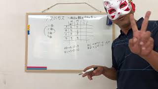 【ゴルフに関するゲームの解説】ラスベガスについて screenshot 1