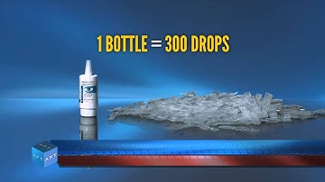 HYLO Eye Drops 15sec TVC (AU - NSW B)