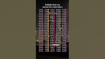 Initials that are meant for each other #initials #initial #foryou #fyp #shorts