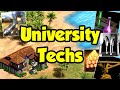 Analyzing and Ranking the University Techs (AoE2)