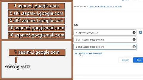 How to Setup MX Records to Activate Email (Gmail Google Workspace)