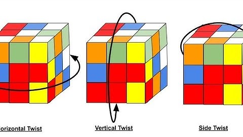 Visualizing a Rubik