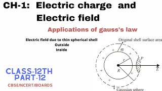 12.Application of gauss's law || electric field due to thin spherical shell || CLASS-12TH