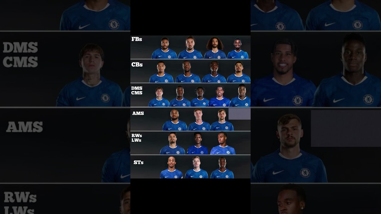 🔵🔥😱Chelsea’s SQUAD DEPTH is INSANE! 🤯 Do We Even NEED More Signings? 