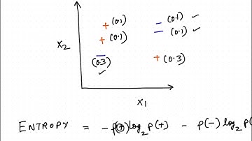 Decision Tree (weighted samples)