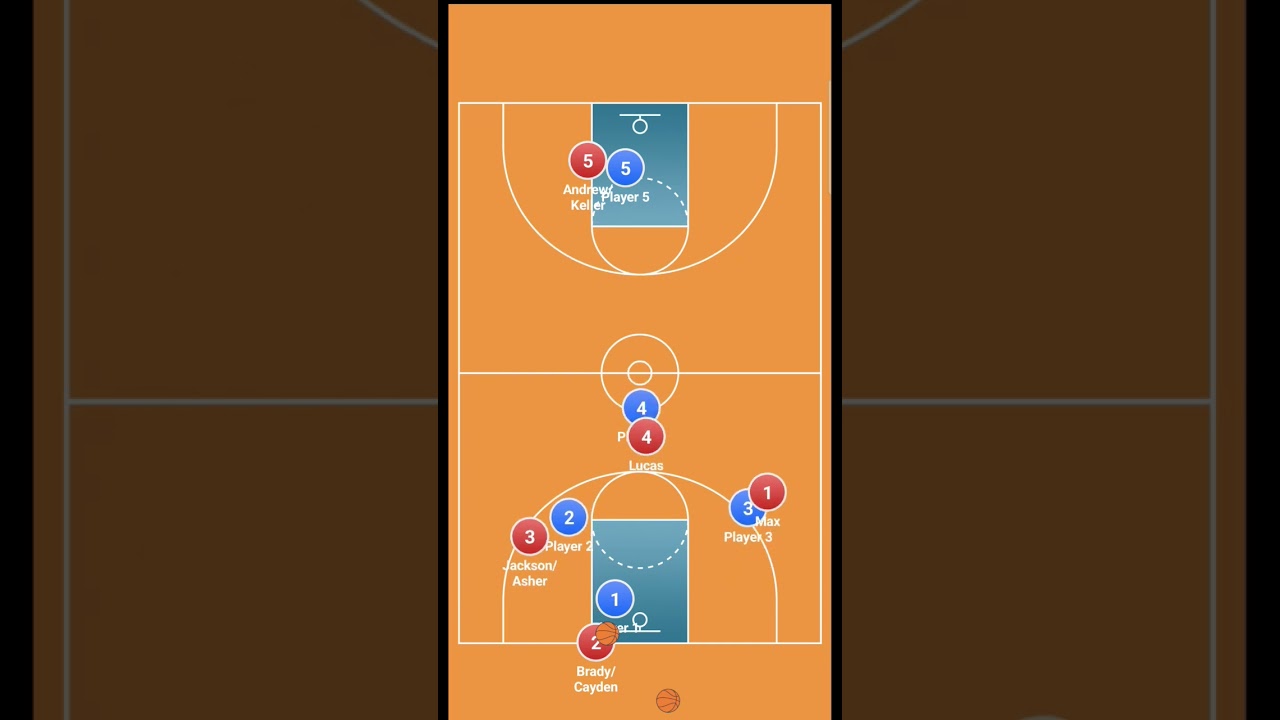 Press Break: Inbound 4 Options