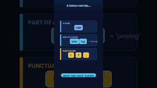 What Are Tokens? Explained in 30 seconds🤖#chatgpt # #learning #AI #technology #shorts