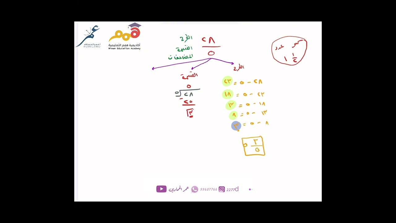 للتحويل من الكسر الغير اعتيادي إلى العدد الكسري 