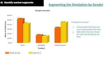 33 Conjoint Analysis for Product & Pricing by Gigi Ferrand