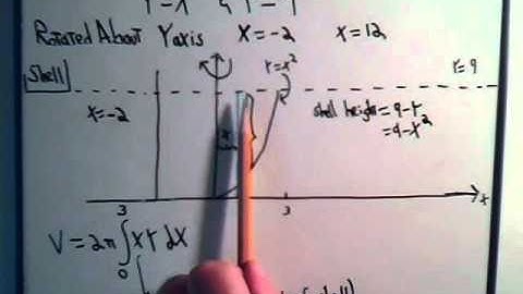 Surfaces Of Revolution Finding Volume Part 7Continued: Basic Example