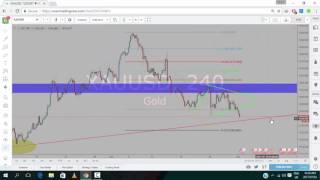 Technical Analysis with CHARTPLUGFX Vol 7