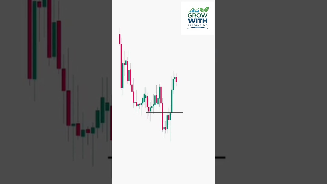 How to Use Price Action & Smart Money Concept Smartly | Trend Reversal Trading
