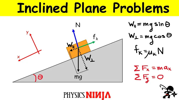 How to Solve Inclined Plane Problems