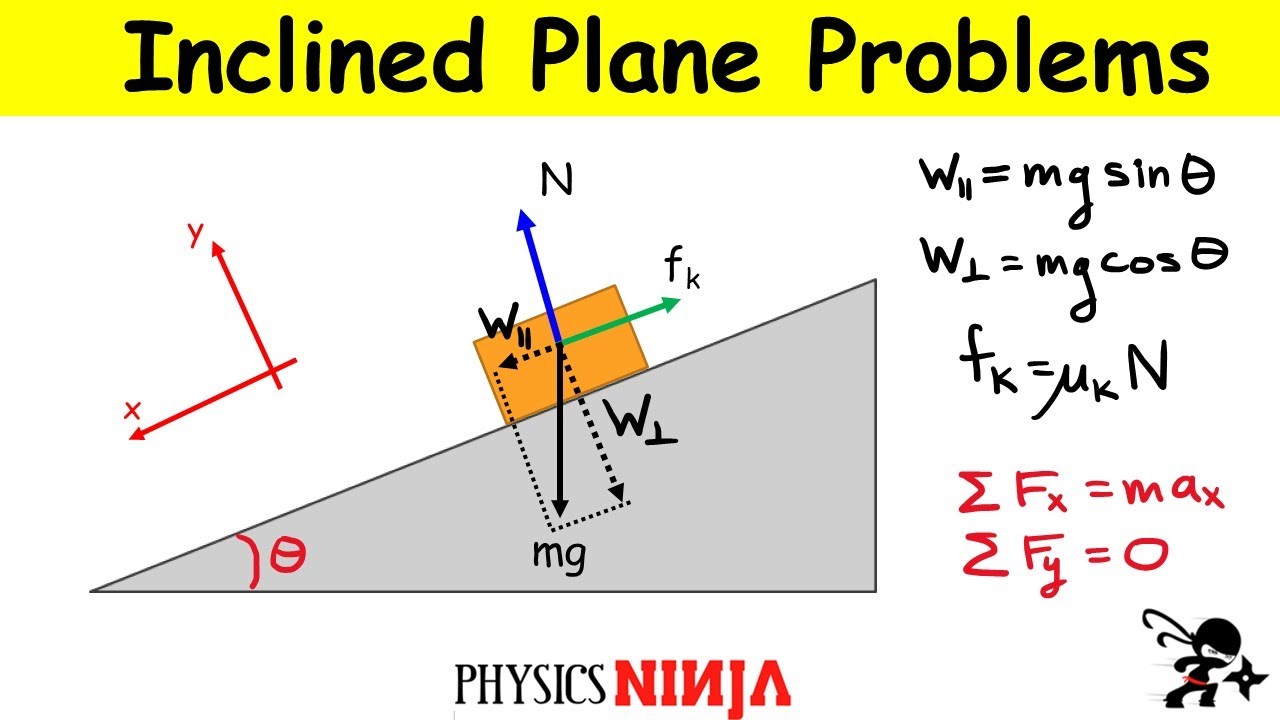 Inclined Plane Problems Worksheet With Answers