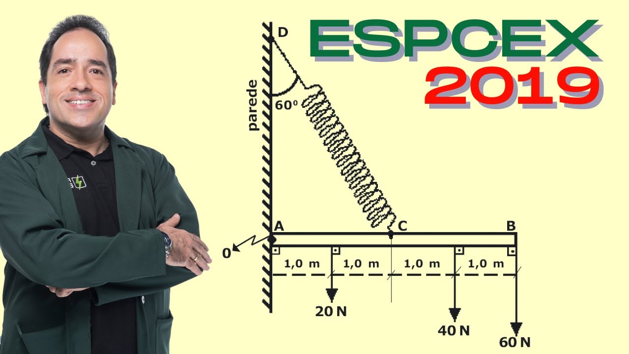 EsPCEx 2019 | O ponto C de uma haste homogênea AB, de seção reta uniforme com massa desprezível