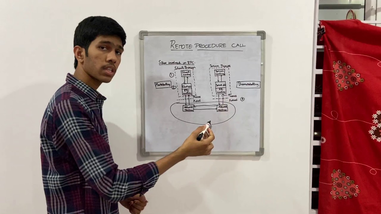 Remote Procedure Call - YouTube