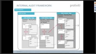 Celebrity SharePoint Tutorial: How to Leverage SharePoint & Nintex to Manage Your Audit Program Profile