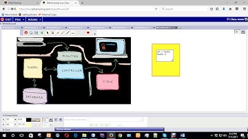 PHP Framework Laravel Ecommerce Shopping Cart: Understanding Laravel