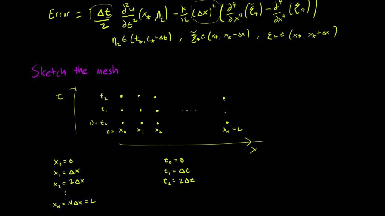 6.3 Finite difference methods for the heat equation - YouTube