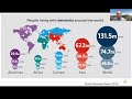 2023 Webinar Series: Brain Ageing