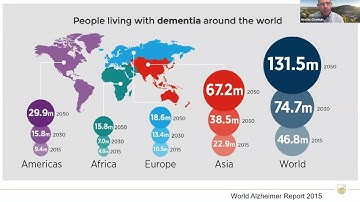 2023 Webinar Series: Brain Ageing