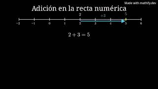 Integer Addition Visualized on a Number Line #MathifyCommunityClips