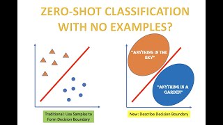 GPT4: Zero-shot Classification without any examples + Fine-tune with reflection