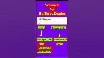 ⚡ Java Scanner vs BufferedReader in 60s | Shocking Speed Difference & Best Choice! #Shorts