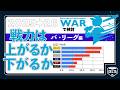 【パ・リーグ編】2025→26　戦力は上がるか下がるか【WARで検討】