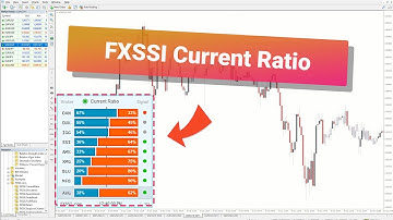 FXSSI Current Ratio Indicator for MT4/MT5: Essential Tool for Sentiment Trading