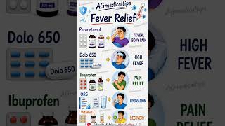 🥵🦟Top 5 Fever Relief Medicine &amp; Their Uses | Health Tips #Shorts #trending #viral #medicine #fever