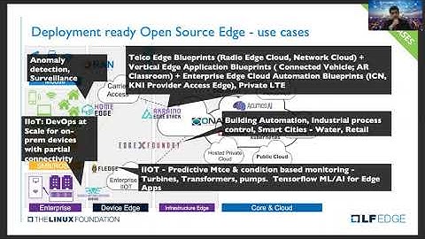 Shanghai Hackathon 2020 - LF Edge Welcome
