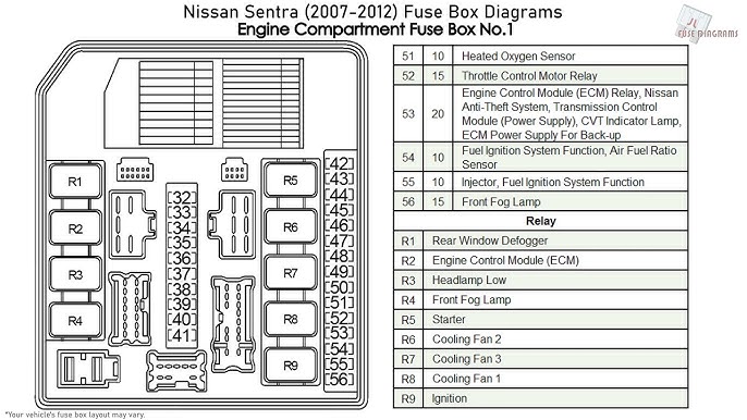 Nissan Sentra 2000 2006 Fuse Box Diagrams Youtube