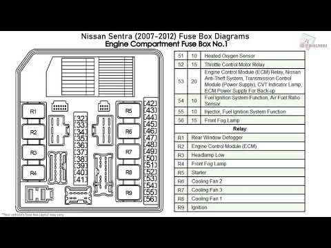 Nissan Sentra (2007-2012) Fuse Box Diagrams