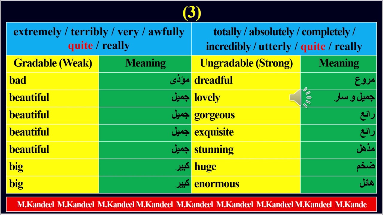 Graded adjectives. Экстремальные прилагательные в английском языке. Gradable and ungradable adjectives в английском. Extreme adjectives в английском. Extreme adjectives таблица.