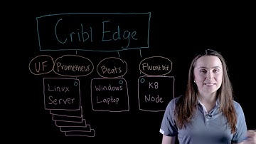 Cribl Edge: Unify Telemetry Collection | Lightboard Demo